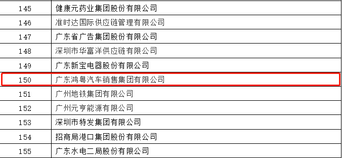 开门红丨九游网页版网站入口-九游(中国)荣登广东企业500强等三大榜单(图2)