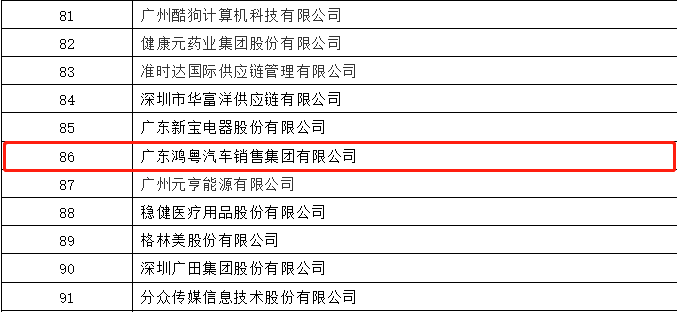 开门红丨九游网页版网站入口-九游(中国)荣登广东企业500强等三大榜单(图3)