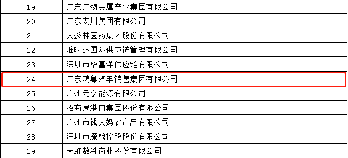 开门红丨九游网页版网站入口-九游(中国)荣登广东企业500强等三大榜单(图4)