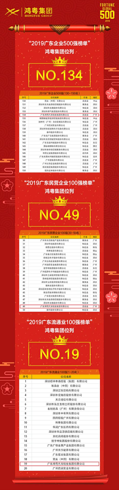 喜讯！九游网页版网站入口-九游(中国)上榜广东企业500强等三大榜单(图4)