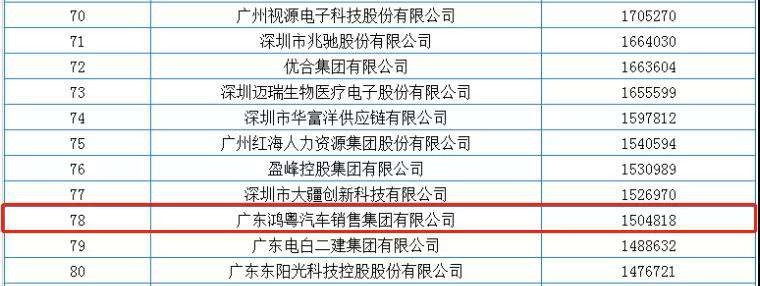 喜报丨九游网页版网站入口-九游(中国)荣获2020广东省民营企业百强(图2)